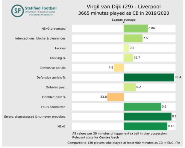 virgill van dijk stats virgill van dijk stats