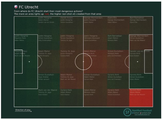 Fc Utrecht Problemen 12