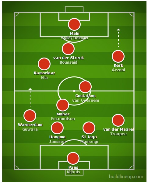 Fc Utrecht Problemen 2