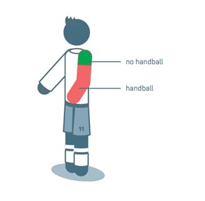 Handsbal Regel Var