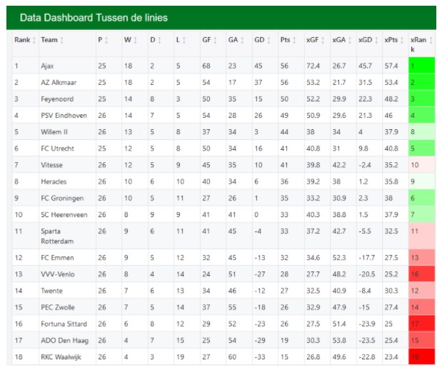 Rkc Eredivisie Stats 1