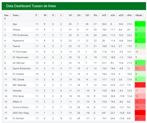 Rkc Eredivisie Stats 2