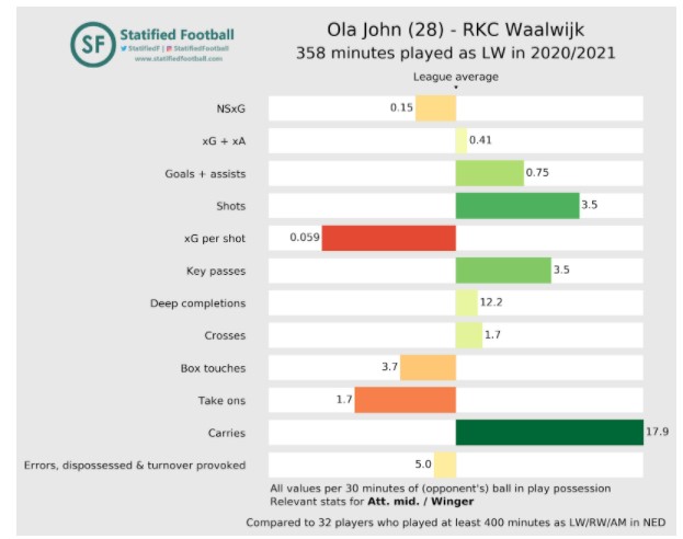 Rkc Eredivisie Stats 3