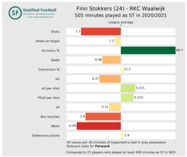 Rkc Eredivisie Stats 4