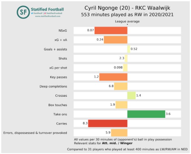 Rkc Eredivisie Stats 5