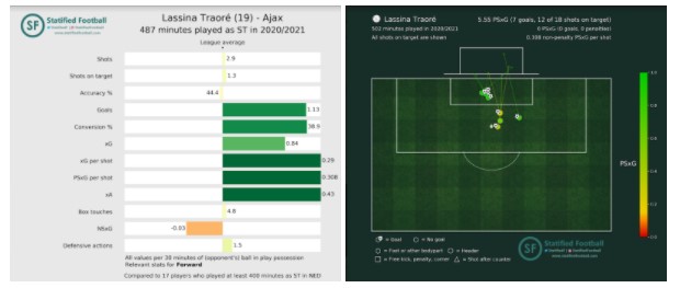 Spits Ajax 2