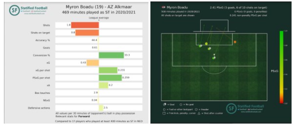 Spits Ajax 3
