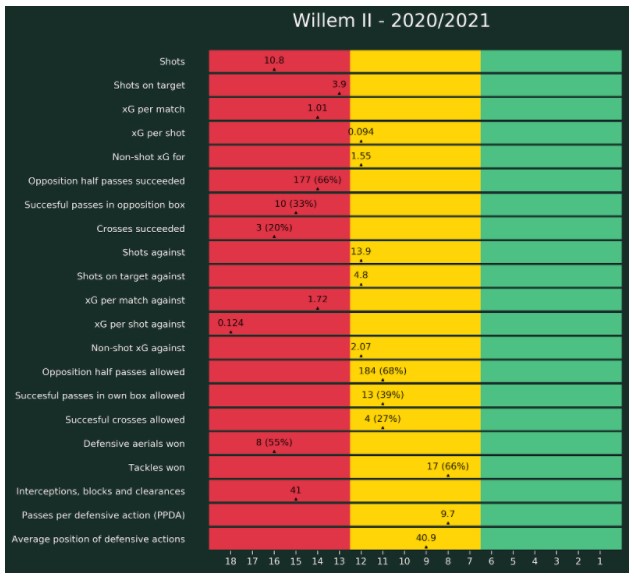 Verval Willem Ii 11