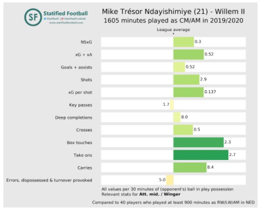 Verval Willem Ii 6
