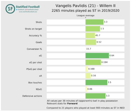 Verval Willem Ii 8