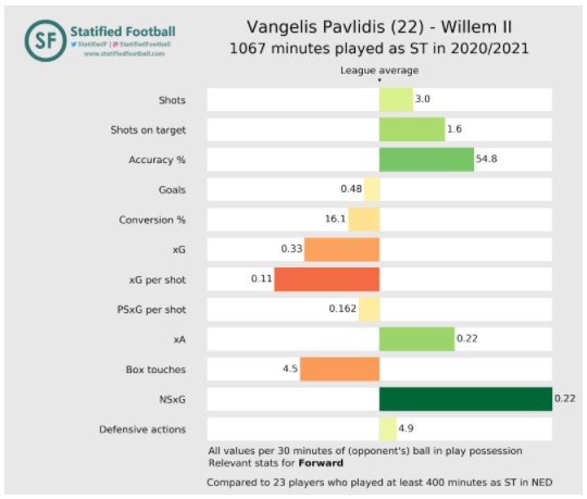 Verval Willem Ii 9