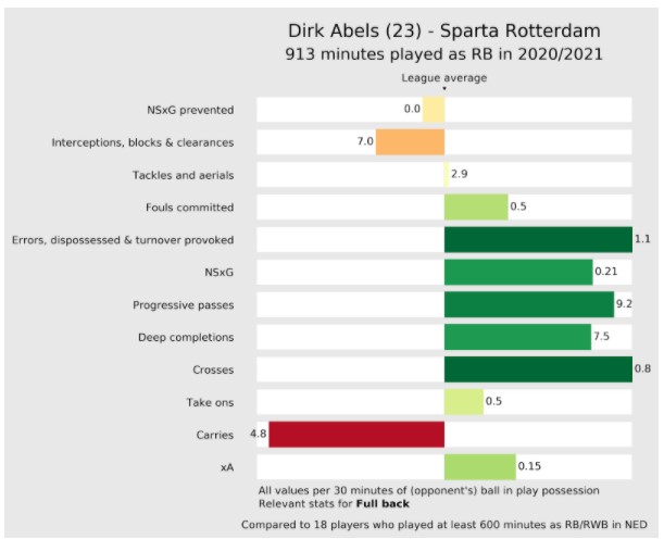Stats Abels