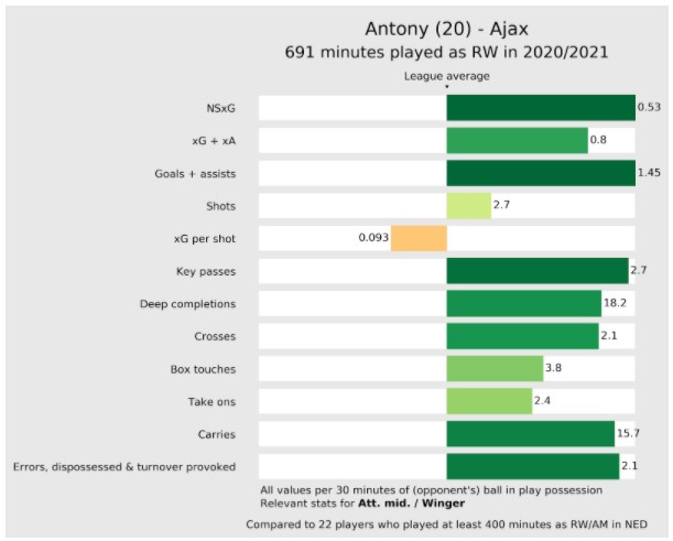 Stats Antony