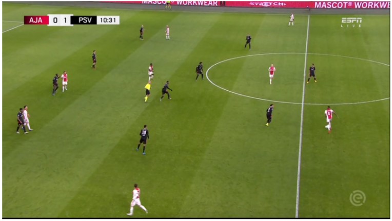 Ajax Psv Nabeschouwing Eredivisie 2