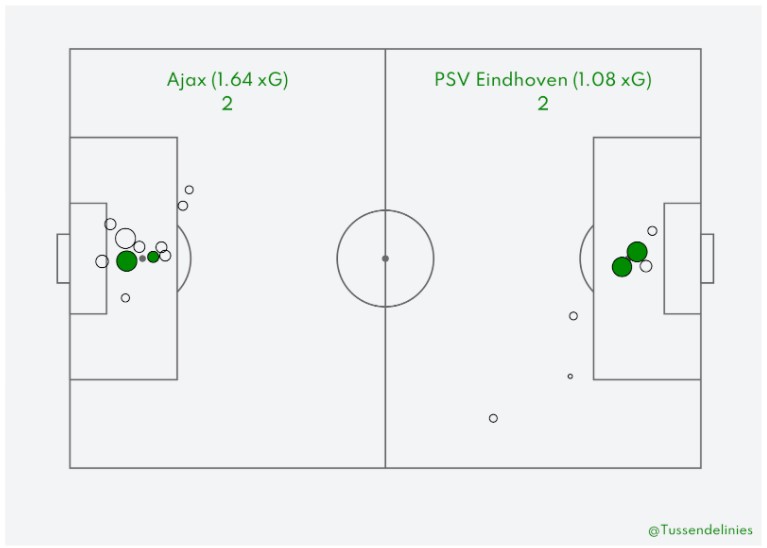 Ajax Psv Nabeschouwing Eredivisie 8