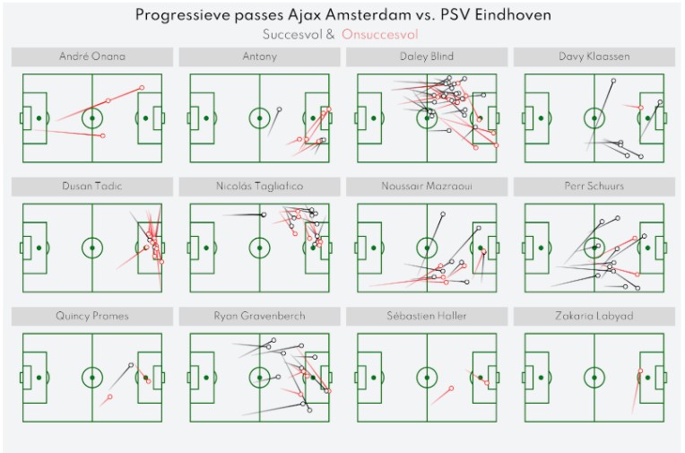 Ajax Psv Nabeschouwing Eredivisie 9