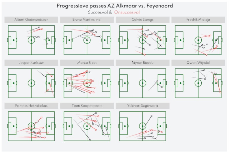 Analyse Feyenoord Az 12