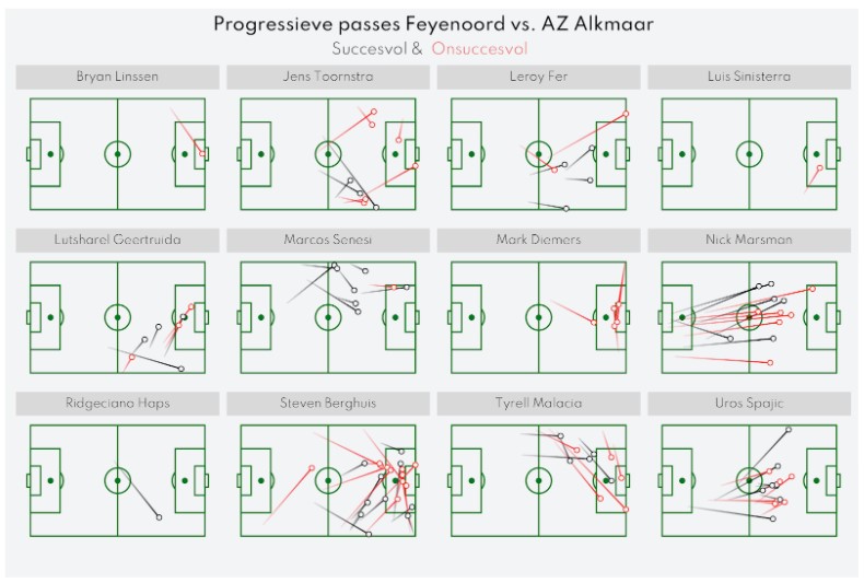 Analyse Feyenoord Az 13