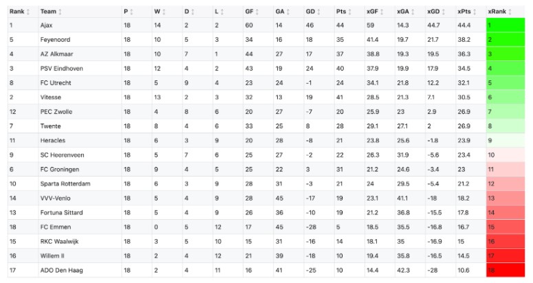 Expected Points Tdl 1