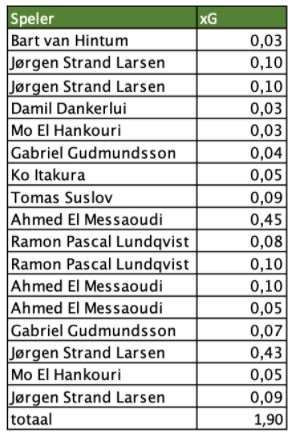 Expected Points Tdl 3