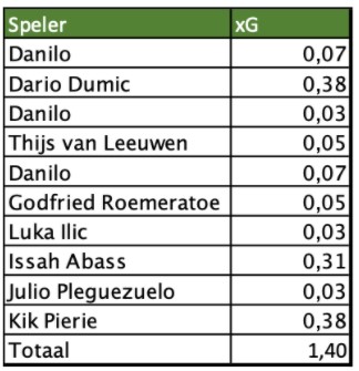 Expected Points Tdl 4