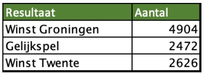 Expected Points Tdl 5
