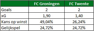 Expected Points Tdl 6