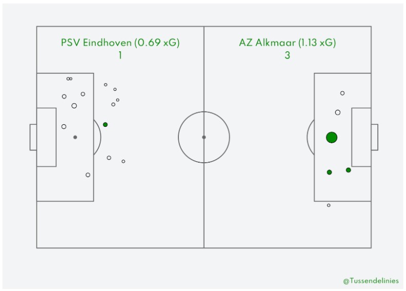 Psv Az Nabeschouwing 8