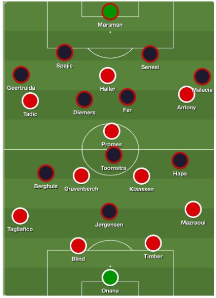Tactische Analyse Ajax Feyenoord 1