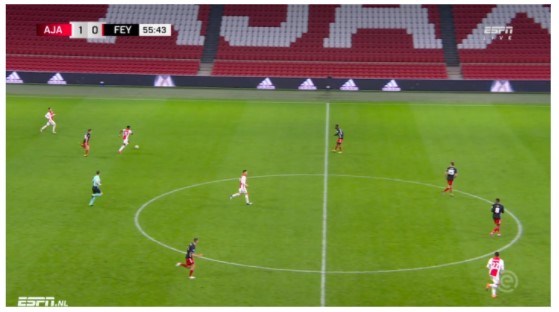 Tactische Analyse Ajax Feyenoord 10