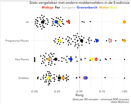 fredrik midtsjo analyse 24