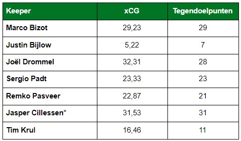 doelmannen oranje tabel 1