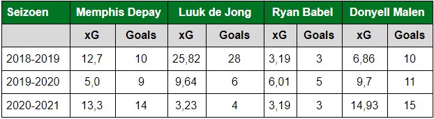 wout weghorst oranje 3