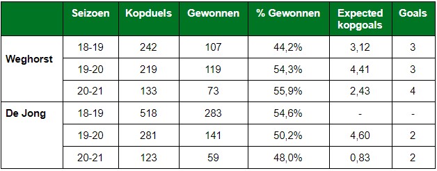 wout weghorst oranje 4