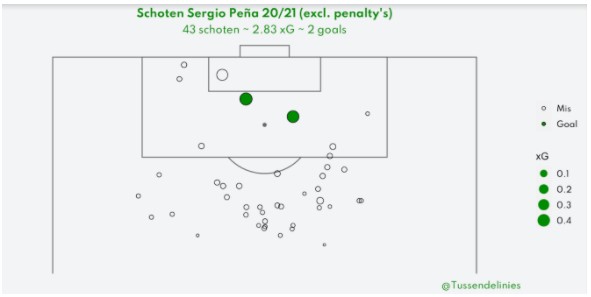 speler van de maand pena 2