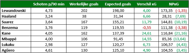 topspitsen tabel 1