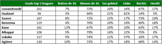 topspitsen tabel 2