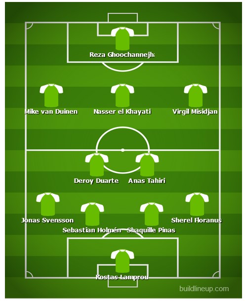 transfervrije spelers eredivisie 1