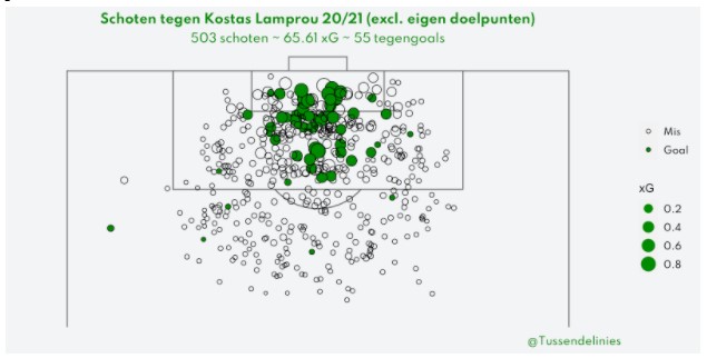 transfervrije spelers eredivisie 2