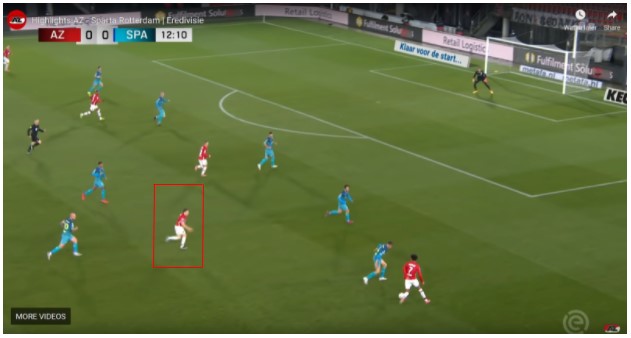 transfervrije spelers eredivisie 3