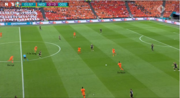 conclusie oranje ek2020 poulefase 1