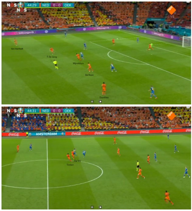 conclusie oranje ek2020 poulefase 2