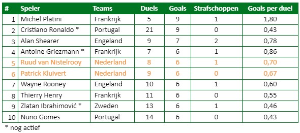 ek historie statistieken 4
