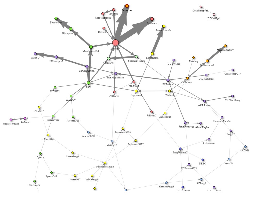 transferanalyse ek oranje