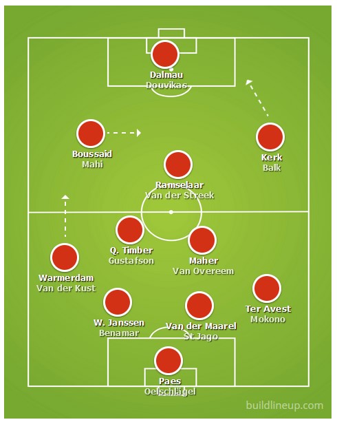 fc utrecht top bestormen 1