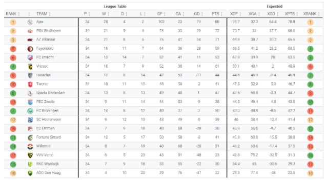 fc groningen eredivisie 2021 2