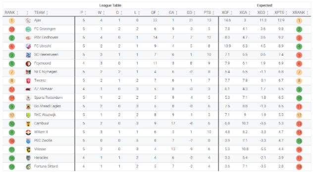 fc groningen eredivisie 2021 3
