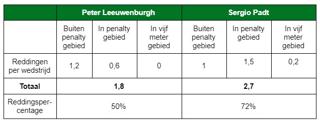 fc groningen eredivisie 2021 tabel 1