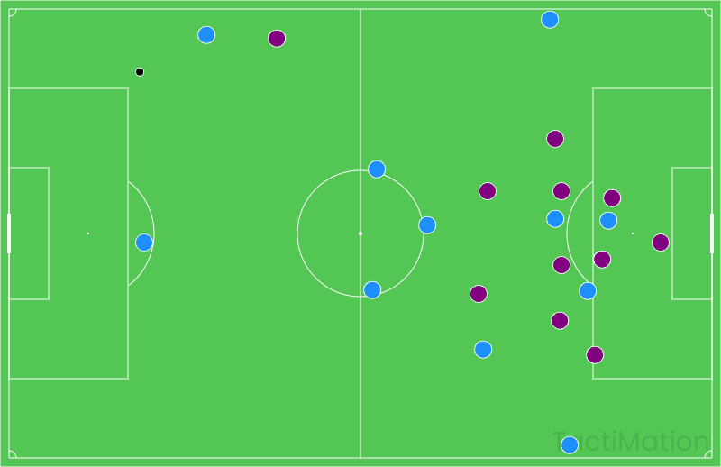 invertedwingbackfeyenoord1