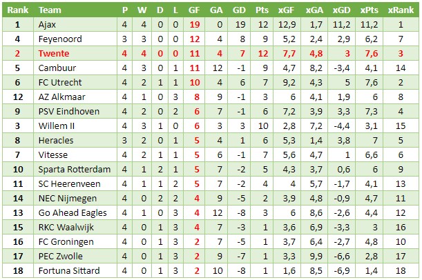 robin propper fc twente